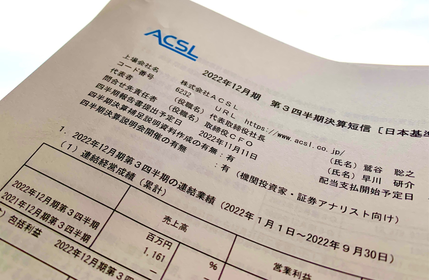 ACSL,1～9月期決算は12億円の最終赤字 「SOTEN」600台超受注